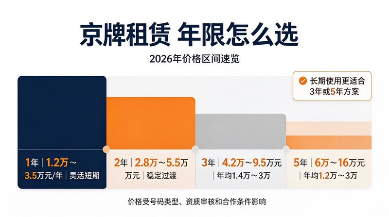 新能源汽车指标租赁优势