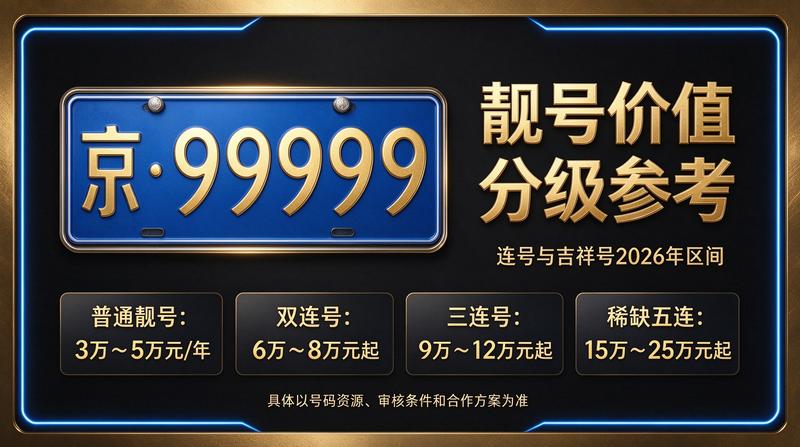 2026年北京车牌指标租赁服务场景